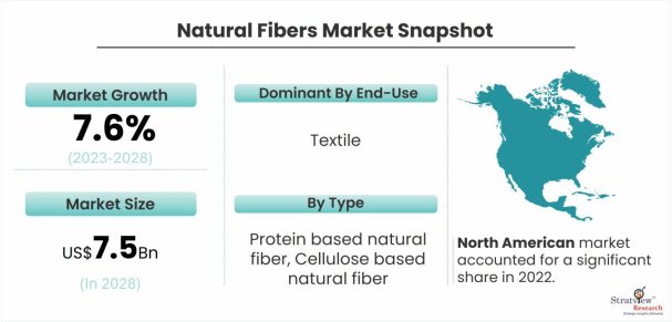 Natural-Fibers-Market-Dynamics